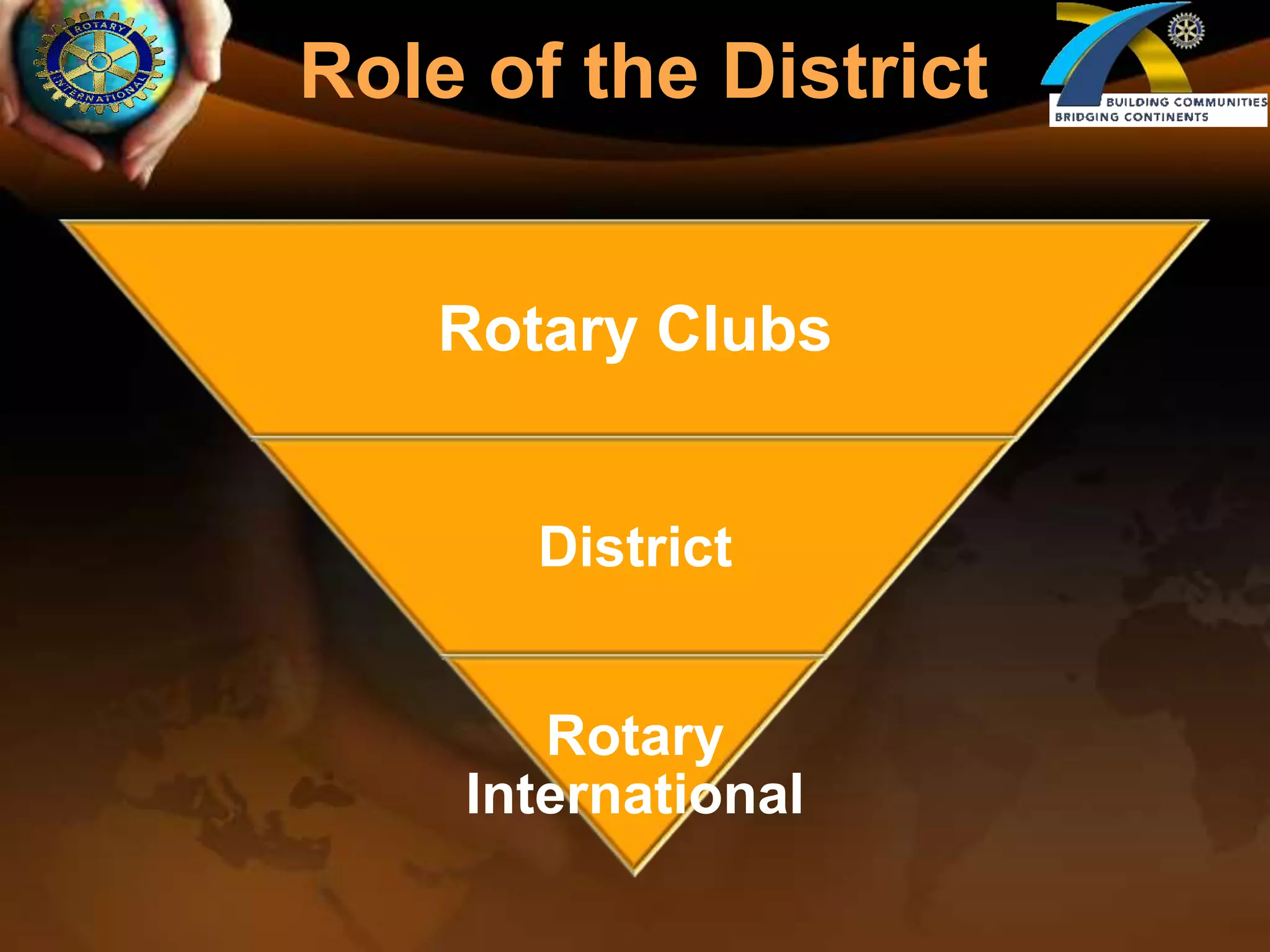 Ensure clear communication between club leaders, club members, and district leaders. Best Practices (cont)Provide for continuity in leadership, including the concept of succession planning to ensure development of future leaders.Amend club bylaws to reflect the club committee structure and roles and responsibilities of club leaders. Provide opportunities to increase fellowship among club members.Ensure that every member is active in a club project or function.