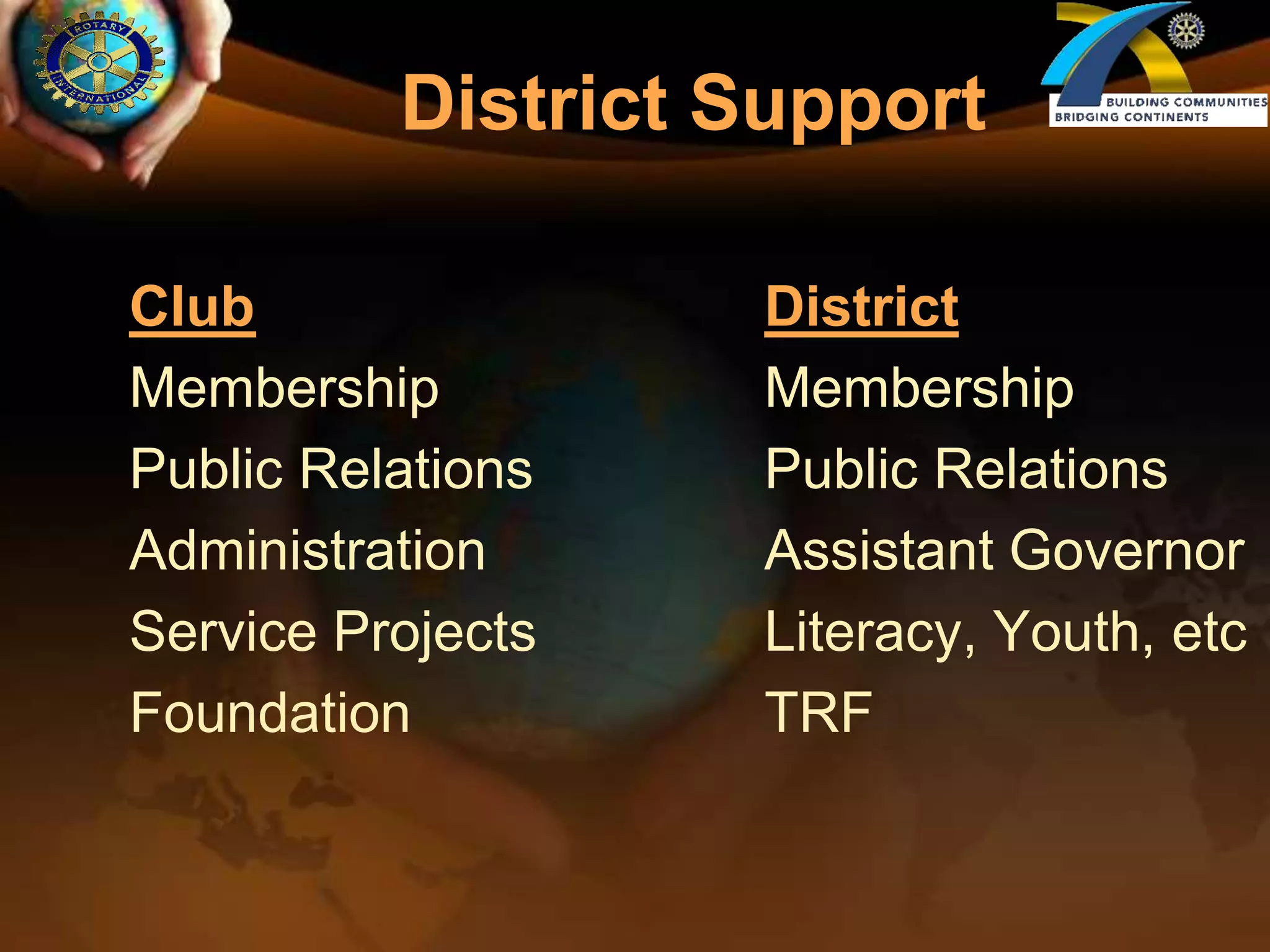 A Little History….The Object of Rotary is to encourage and foster the ideal of service as a basis of worthy enterprise and, in particular, to encourage and foster: