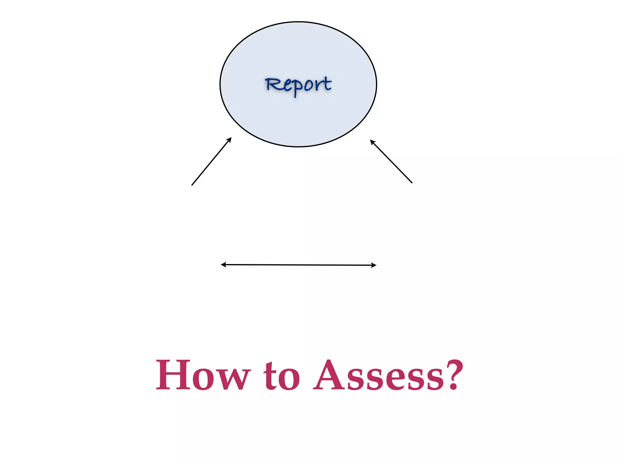 Report




How to Assess?
 