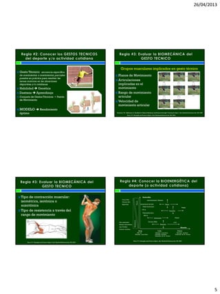 26/04/2013
5
 Gesto Técnico: secuencia específica
de movimientos o movimientos parciales
puestos en práctica para resolver las
tareas motrices en las situaciones
deportivas y/o cotidianas
 Habilidad  Genética
 Destreza  Aprendizaje
 Conjunto de Gestos Técnicos = Patrón
de Movimiento
 MODELO  Rendimiento
óptimo
 Planos de Movimiento
 Articulaciones
implicadas en el
movimiento
 Rango de movimiento
articular
 Velocidad de
movimiento articular
Kraemer, W., Häkkinen, K. Handbook of Sports Medicine and Science Strength Training for Sport. 3ed. Blackwell Science Ltd, UK, 2006
www.bienfit.com
Grupos musculares implicados en gesto técnico
Koni, P.V. Strength and Power in Sport. 2ed. Blackwell Science Ltd, UK, 2003
 Tipo de contracción muscular:
isométrica, isotónica o
auxotónica
 Tipo de resistencia a través del
rango de movimiento
Koni, P.V. Strength and Power in Sport. 2ed. Blackwell Science Ltd, UK, 2003
Resistencia
Fuerza
Fuerza Máx
Potencia Máx
Hipertrofia
Alta capilaridad
Muchas mitocondrias
Alto VO2Máx
Potencia Aeróbica
10seg 5 min 2 horas
ATP-CP Glicolisis anaeróbica Glicolisis aeróbica
Glicolisis anaeróbica Glicolisis aeróbica Oxidación de Ác. Grasos
Oxidación de Ác. Grasos
Maratón
Halterofilia
Natación
Carrera Milla 10 K
FútbolBaloncesto
400 m
Fisicoculturismo
100 m
Levantamiento Potencia
Rugby
Decatlón
Fútbol Americano
Lanzamiento de bala Remo
Koni, P.V. Strength and Power in Sport. 2ed. Blackwell Science Ltd, UK, 2003
 