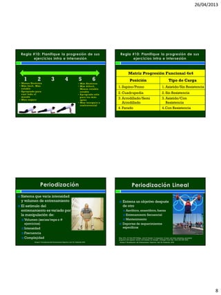26/04/2013
8
Matriz Progresión Funcional 4x4
Posición Tipo de Carga
1. Supino/Prono 1. Asistido/Sin Resistencia
2. Cuadrupedia 2. Sin Resistencia
3. Arrodillado/Semi
Arrodillado
3. Asistido/Con
Resistencia
4. Parado 4.Con Resistencia
 Sistema que varia intensidad
y volumen de entrenamiento
 El estímulo del
entrenamiento es variado por
la manipulación de:
 Volumen (series/reps o #
ejercicios)
 Intensidad
 Frecuencia
 Complejidad
Bompa,T. Periodización del Entrenamiento Deportivo. 2ed. Ed. Paidotribo 2004
 Entrena un objetivo después
de otro
 Aeróbico, anaeróbico, fuerza
 Entrenamiento Secuencial
 Mantenimiento
 Deportes de requerimientos
específicos
Bompa,T. Periodización del Entrenamiento Deportivo. 2ed. Ed. Paidotribo 2004
Rhea, M.R., S.D. Ball, W.T. Phillips, and L.N. Burkett. A comparison of linear and daily undulating periodized
programs with equated volume and intensity for strength. J. Strength Cond. Res. 16(2): 250–255. 2002.
 