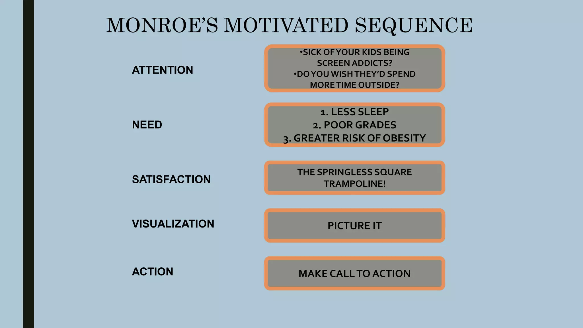ATTENTION
NEED
SATISFACTION
VISUALIZATION
ACTION
•SICK OFYOUR KIDS BEING
SCREEN ADDICTS?
•DOYOU WISHTHEY’D SPEND
MORETIME OUTSIDE?
1. LESS SLEEP
2. POOR GRADES
3. GREATER RISK OF OBESITY
THE SPRINGLESS SQUARE
TRAMPOLINE!
PICTURE IT
MAKE CALLTO ACTION
MONROE’S MOTIVATED SEQUENCE
 