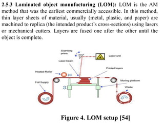 Study of Polymeric Nanocomposites through Additive Manufacturing ...