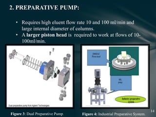 2. PREPARATIVE PUMP:
Figure 3: Dual Preparative Pump. Figure 4: Industrial Preparative System.
• Requires high eluent flow rate 10 and 100 ml/min and
large internal diameter of columns.
• A larger piston head is required to work at flows of 10-
100ml/min.
 