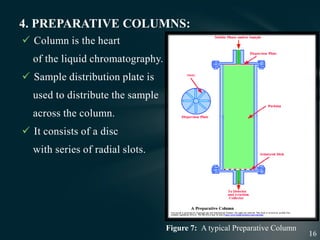  Column is the heart
of the liquid chromatography.
 Sample distribution plate is
used to distribute the sample
across the column.
 It consists of a disc
with series of radial slots.
4. PREPARATIVE COLUMNS:
Figure 7: A typical Preparative Column
 