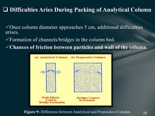 Once column diameter approaches 5 cm, additional difficulties
arises.
Formation of channels/bridges in the column bed.
Chances of friction between particles and wall of the column.
Figure 9: Difference between Analytical and Preparative Column.
 Difficulties Aries During Packing of Analytical Column
 