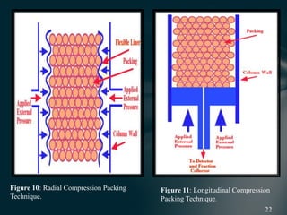 Figure 10: Radial Compression Packing
Technique.
Figure 11: Longitudinal Compression
Packing Technique.
 