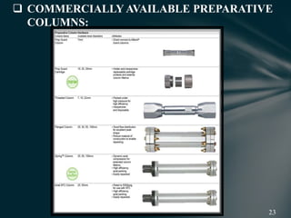  COMMERCIALLY AVAILABLE PREPARATIVE
COLUMNS:
 
