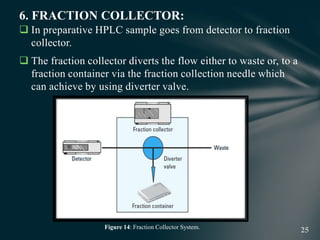  In preparative HPLC sample goes from detector to fraction
collector.
 The fraction collector diverts the flow either to waste or, to a
fraction container via the fraction collection needle which
can achieve by using diverter valve.
6. FRACTION COLLECTOR:
Figure 14: Fraction Collector System.
 