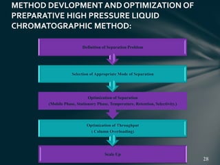 Scale Up
Optimization of Throughput
( Column Overloading)
Optimization of Separation
(Mobile Phase, Stationary Phase, Temperature, Retention, Selectivity.)
Selection of Appropriate Mode of Separation
Definition of Separation Problem
METHOD DEVLOPMENT AND OPTIMIZATION OF
PREPARATIVE HIGH PRESSURE LIQUID
CHROMATOGRAPHIC METHOD:
 