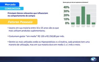 Principais fatores relevantes que influenciam
no comportamento de compra
CONSUMIDOR
Mercado
Fatores Pessoais
• Jovens em sua maioria entre 16 e 25 anos são os que
mais utilizam produtos suplementares;
• Costumam gastar “em media” R$ 120 a R$ 250,00 por mês.
• Dentre os mais utilizados estão os Hiperprotéicos e a Creatina, cada produto tem uma
maneira de utilização, mas em sua maioria dura em media 1 a 1 mês e meio.
 