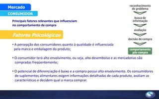 Principais fatores relevantes que influenciam
no comportamento de compra
CONSUMIDOR
Mercado
Fatores Psicológicos
• A percepção dos consumidores quanto à qualidade é influenciada
pela marca e embalagem do produto;
• O consumidor terá alto envolvimento, ou seja, alto desembolso e as mercadorias são
compradas freqüentemente;
• O potencial de diferenciação é baixo e a compra possui alto envolvimento. Os consumidores
de suplementos alimentares exigem informações detalhadas de cada produto, avaliam as
características e decidem qual a marca comprar.
 