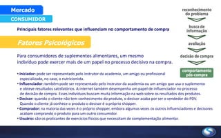 Principais fatores relevantes que influenciam no comportamento de compra
CONSUMIDOR
Mercado
Fatores Psicológicos
Para consumidores de suplementos alimentares, um mesmo
indivíduo pode exercer mais de um papel no processo decisivo na compra.
• Iniciador: pode ser representado pelo instrutor da academia, um amigo ou profissional
especializado, no caso, o nutricionista.
• Influenciador: também pode ser representado pelo instrutor da academia ou um amigo que usa o suplemento
e obteve resultados satisfatórios. A internet também desempenha um papel de influenciador no processo
de decisão de compra. Esses indivíduos buscam muita informação na web sobre os resultados dos produtos.
• Decisor: quando o cliente não tem conhecimento do produto, o decisor acaba por ser o vendedor do PDV.
Quando o cliente já conhece o produto o decisor é o próprio shopper.
• Comprador: na maioria das vezes é o próprio shopper, embora algumas vezes os outros influenciadores e decisores
acabam comprando o produto para um outro consumidor.
• Usuário: são os praticantes de exercícios físicos que necessitam de complementação alimentar.
 