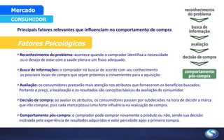 Principais fatores relevantes que influenciam no comportamento de compra
CONSUMIDOR
Mercado
Fatores Psicológicos
• Reconhecimento do problema: acontece quando o comprador identifica a necessidade
ou o desejo de estar com a saúde plena e um físico adequado.
• Busca de informações: o comprador irá buscar de acordo com seu conhecimento
os possíveis locais de compra que sejam próximos e convenientes para a aquisição.
• Avaliação: os consumidores prestarão mais atenção nos atributos que fornecerem os benefícios buscados.
Portanto o preço, a localização e os resultados são conceitos básicos da avaliação do consumidor.
• Decisão de compra: ao avaliar os atributos, os consumidores passam por subdecisões na hora de decidir a marca
que irão comprar, pois cada marca possui uma forte influência na realização de compra.
• Comportamento pós-compra: o comprador pode comprar novamente o produto ou não, sendo sua decisão
motivada pela experiência de resultados adquiridos e valor percebido após a primeira compra.
 