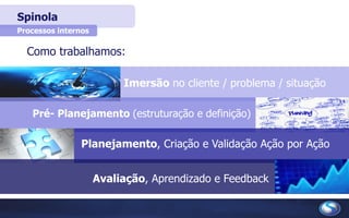 Spinola
Processos internos
Como trabalhamos:
Imersão no cliente / problema / situação
Pré- Planejamento (estruturação e definição)
Planejamento, Criação e Validação Ação por Ação
Avaliação, Aprendizado e Feedback
 