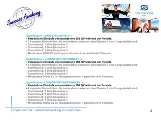 Qualifikation « WEB EXECUTIVE 4 »: ▪  Persönliche Einkäufe von mindestens 100 SV während der Periode. ▪  3 separate Stammlinien, die mindestens zwischen den Ebenen 1 und 3 angesiedelt sind: - Stammlinie1: 1 Web Executive 3 - Stammlinie2: 1 Web Executive 3 - Stammlinie3: 1 Web Executive 3  ▪  Mindestens 8000 SV an Gruppenvolumen + persönlichem Volumen Qualifikation « JUNIOR WEB NETWORKER »: ▪  Persönliche Einkäufe von mindestens 100 SV während der Periode. ▪  3 separate Stammlinien, die mindestens zwischen den Ebenen 1 und 3 angesiedelt sind: - Stammlinie1: 1 Web Executive 3 - Stammlinie2: 1 Web Executive 4 - Stammlinie3: 1 Web Executive 4  ▪  Mindestens 30000 SV an Gruppenvolumen + persönlichem Volumen Qualifikation  « SENIOR WEB NETWORKER »: ▪  Persönliche Einkäufe von mindestens 100 SV während der Periode. ▪  4 separate Stammlinien, die mindestens zwischen den Ebenen 1 und 3 angesiedelt sind: - Stammlinie1: 1 Web Executive 3 - Stammlinie2: 1 Web Executive 4 - Stammlinie3: 1 Web Executive 4  - Stammlinie4: 1 Web Executive 4 ▪  Mindestens 60000 SV an Gruppenvolumen + persönlichem Volumen Erwin Büttner – Social Networking Business Plan 