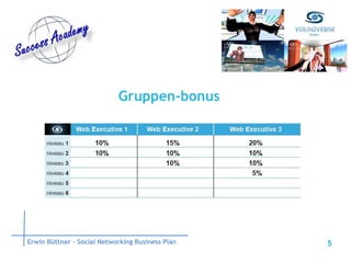 Gruppen-bonus Erwin Büttner – Social Networking Business Plan 