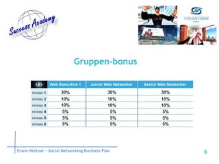 Gruppen-bonus Erwin Büttner – Social Networking Business Plan 
