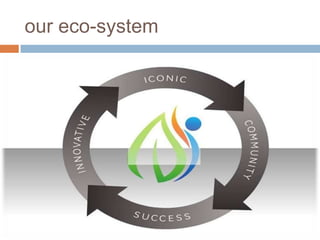 our eco-system 
 
