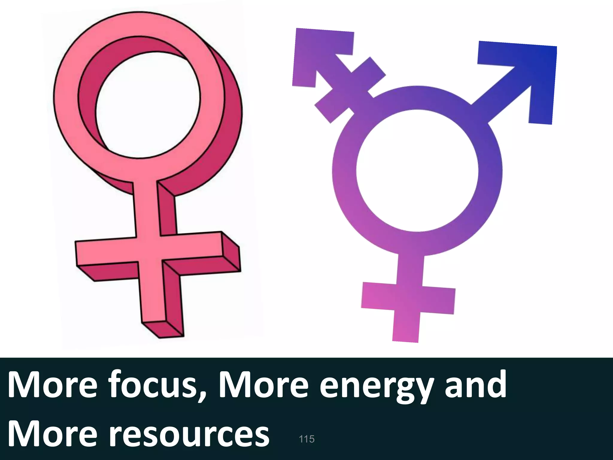 More focus, More energy and
More resources 115
 