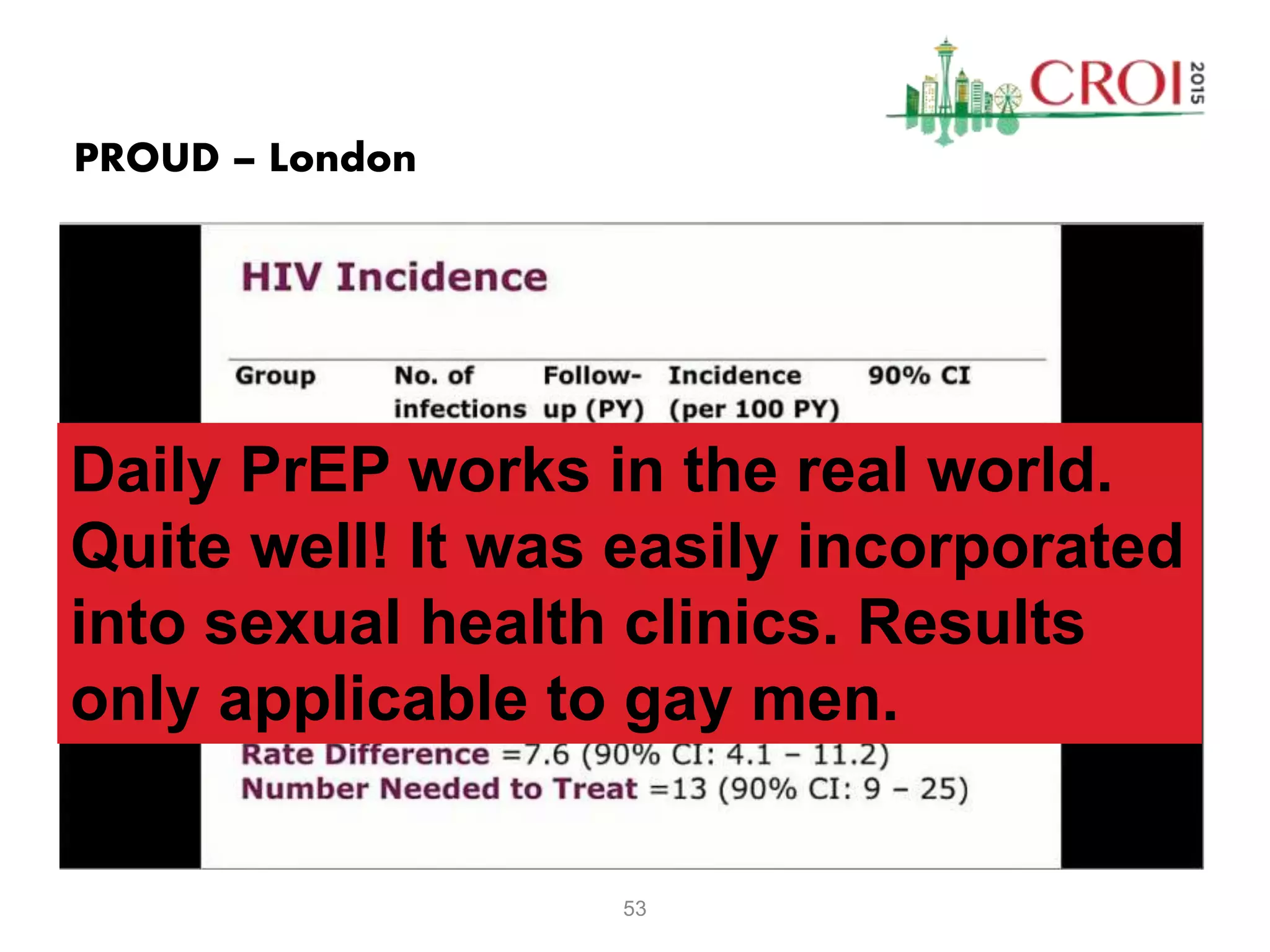53
PROUD – London
Daily PrEP works in the real world.
Quite well! It was easily incorporated
into sexual health clinics. Results
only applicable to gay men.
 