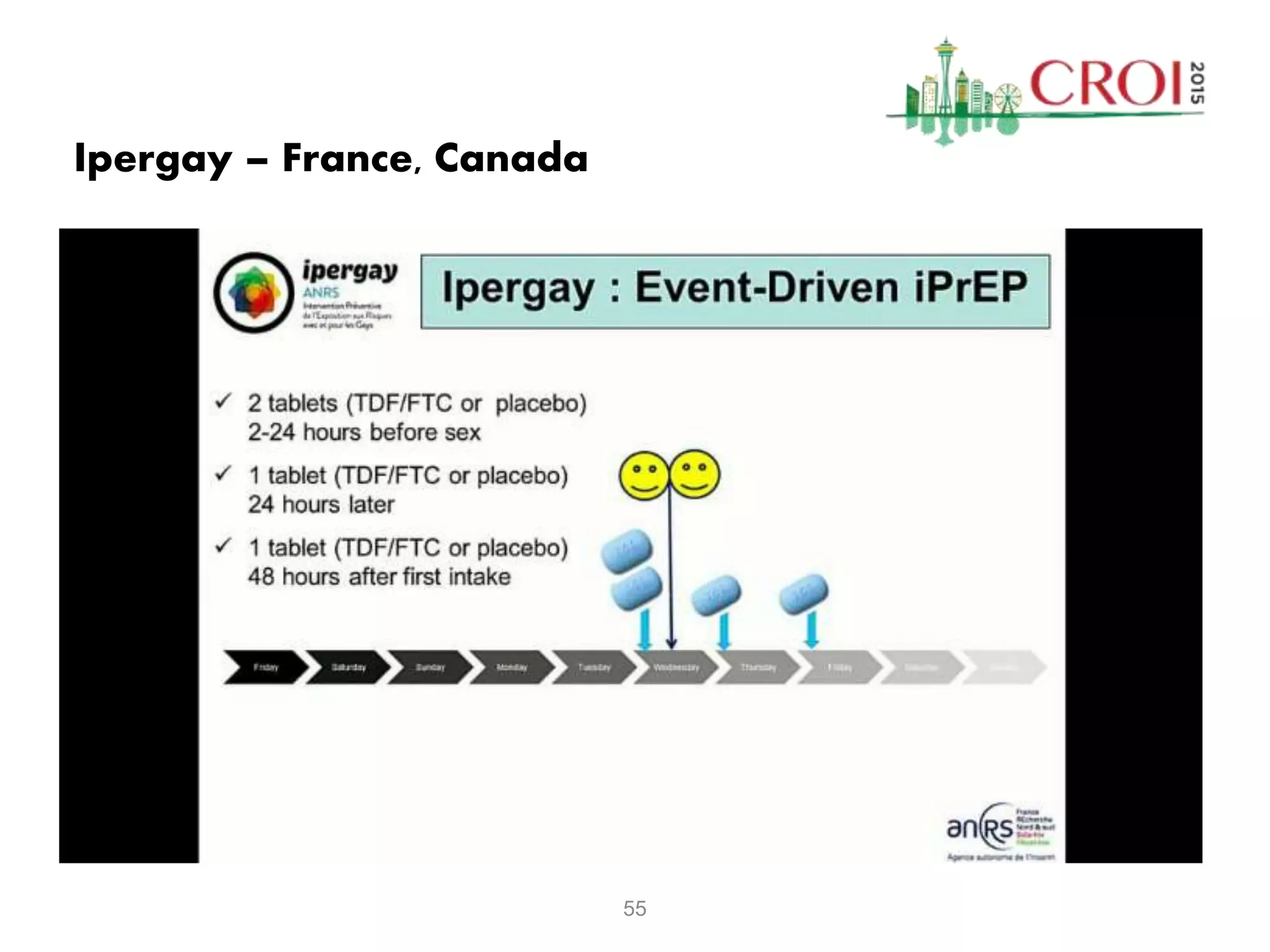 55
Ipergay – France, Canada
 