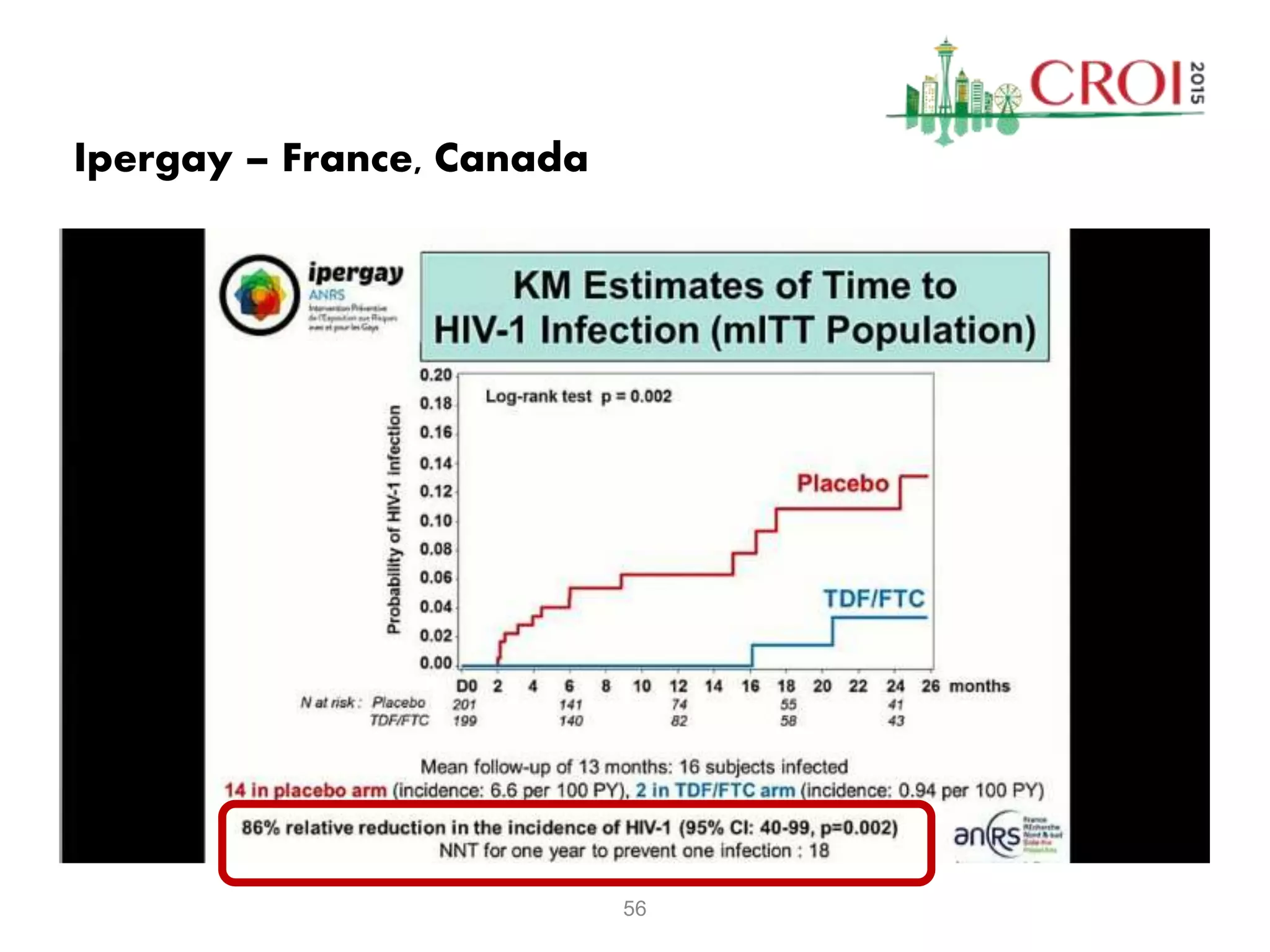 56
Ipergay – France, Canada
 
