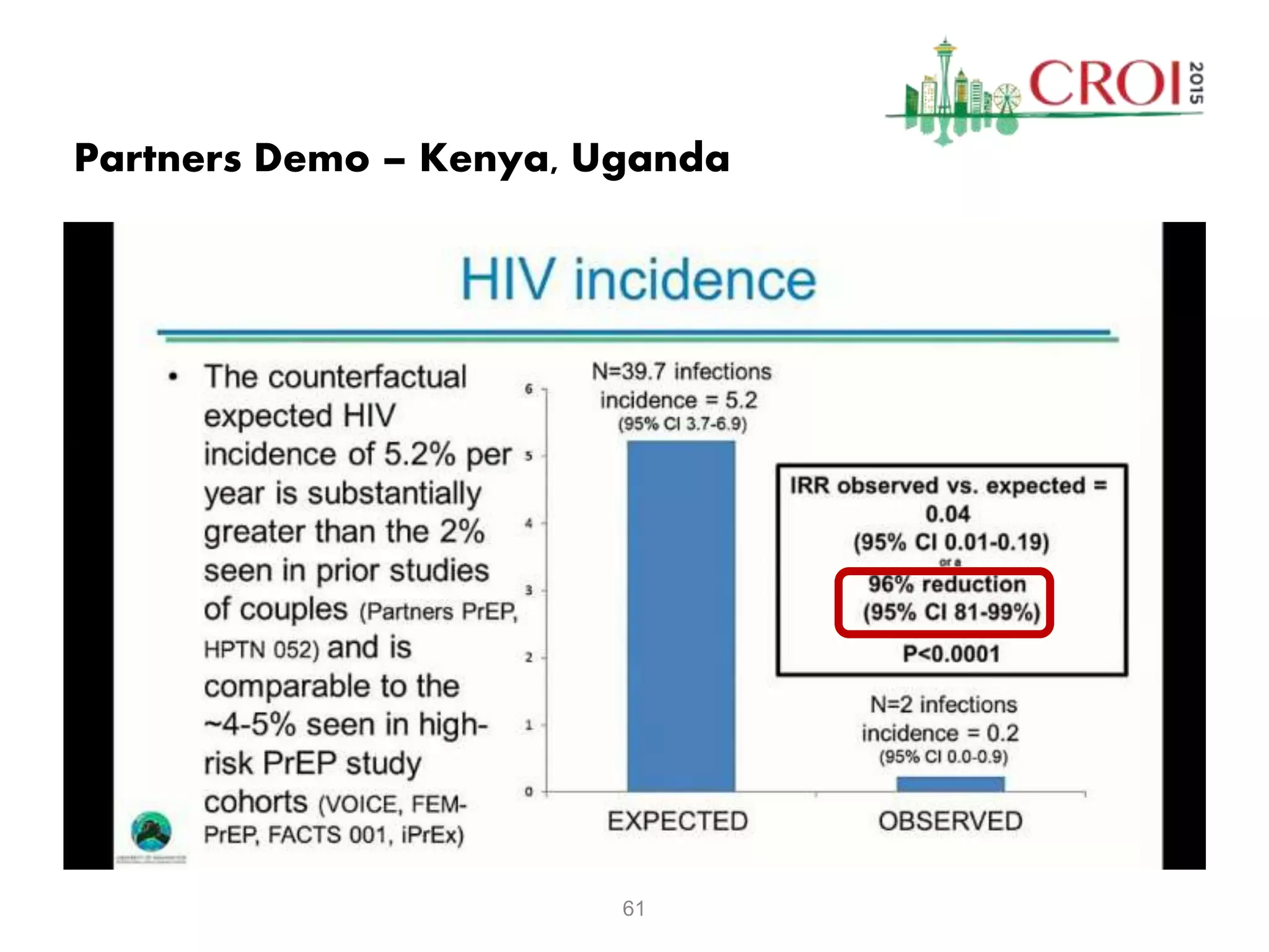 61
Partners Demo – Kenya, Uganda
 