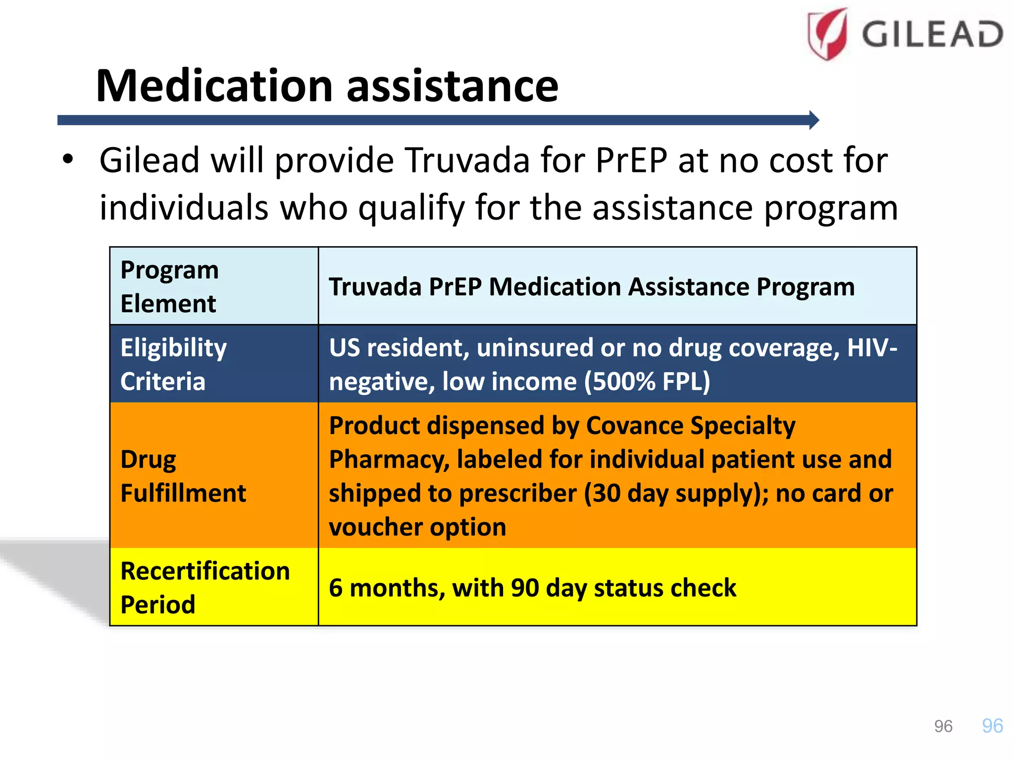 Medication assistance
• Gilead will provide Truvada for PrEP at no cost for
individuals who qualify for the assistance program
Program
Element
Truvada PrEP Medication Assistance Program
Eligibility
Criteria
US resident, uninsured or no drug coverage, HIV-
negative, low income (500% FPL)
Drug
Fulfillment
Product dispensed by Covance Specialty
Pharmacy, labeled for individual patient use and
shipped to prescriber (30 day supply); no card or
voucher option
Recertification
Period
6 months, with 90 day status check
9696
 