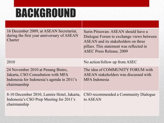 Civil Society Enaggement with the SG of ASEAN, the ASEAN Secretariat ...