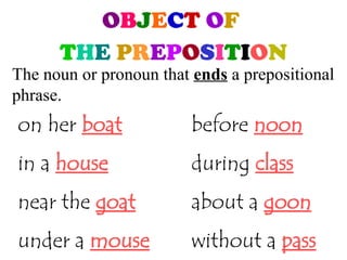 Comprehensive Guide to Understanding Prepositions in English Grammar | PPT