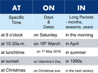 RECAP
AT ON IN
Specific
Time
Days
&
Dates
Long Periods
- months,
seasons, years
at 9 o’clock on Saturday in the morning
at 10:30a.m. on 18th March in April
at lunchtime on 1st May 2016 in summer
at sunset on Valentine’s Day in 1990s
at Christmas on Christmas eve in the next century
 