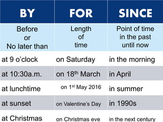 BY FOR SINCE
Before
or
No later than
Length
of
time
Point of time
in the past
until now
at 9 o’clock on Saturday in the morning
at 10:30a.m. on 18th March in April
at lunchtime on 1st May 2016 in summer
at sunset on Valentine’s Day in 1990s
at Christmas on Christmas eve in the next century
 