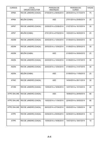 A-4 
CURSOS LOCAL
ORGÃO EXECUTOR
PERÍODO DE
INSCRIÇÃO
PERÍODO DO
CURSO
VAGAS
APMA RIO DE JANEIRO (CIAGA) 07/04/2014 a 09/05/2014 26/05/2014 a 31/10/2014 75
APMA BELÉM (CIABA) ASD 27/01/2014 a 20/06/2014 25
APNT RIO DE JANEIRO (CIAGA) 22/05/2014 a 23/06/2014 21/07/2014 a 16/10/2014 30
APNT BELÉM (CIABA) 27/01/2014 a 07/02/2014 10/03/2014 a 30/05/2014 25
ASOM RIO DE JANEIRO (CIAGA) 20/03/2014 a 13/04/2014 01/09/2014 a 30/04/2015 30
ASOM RIO DE JANEIRO (CIAGA) 20/03/2014 a 13/04/2014 01/09/2014 a 30/04/2015 30
ASOM BELÉM (CIABA) ASD 01/09/2014 a 30/04/2015 25
ASON RIO DE JANEIRO (CIAGA) 20/03/2014 a 13/04/2014 01/09/2014 a 31/07/2015 30
ASON RIO DE JANEIRO (CIAGA) 20/03/2014 a 13/04/2014 01/09/2014 a 31/07/2015 30
ASON BELÉM (CIABA) ASD 01/09/2014 a 11/09/2015 25
ATNO RIO DE JANEIRO (CIAGA) ASD 14/04/2014 a 28/11/2014 30
ATOM RIO DE JANEIRO (CIAGA) 15/05/2014 a 16/06/2014 14/07/2014 a 10/10/2014 20
ATPE ON-LINE RIO DE JANEIRO (CIAGA) ASD 18/08/2014 a 26/09/2014 80
ATPE ON-LINE RIO DE JANEIRO (CIAGA) 10/03/2014 a 11/04/2014 22/04/2014 a 30/05/2014 80
ATPE ON-LINE RIO DE JANEIRO (CIAGA) 06/03/2014 a 07/04/2014 05/05/2014 a 13/06/2014 80
ATPR RIO DE JANEIRO (CIAGA) 03/04/2014 a 05/05/2014 02/06/2014 a 06/06/2014 10
ATPR RIO DE JANEIRO (CIAGA) 15/05/2014 a 16/06/2014 14/07/2014 a 18/07/2014 10
 