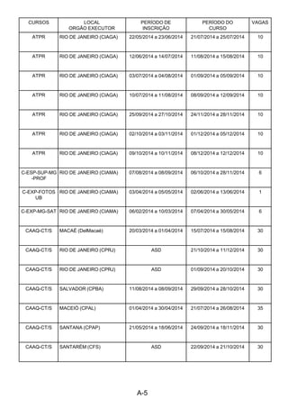 A-5 
CURSOS LOCAL
ORGÃO EXECUTOR
PERÍODO DE
INSCRIÇÃO
PERÍODO DO
CURSO
VAGAS
ATPR RIO DE JANEIRO (CIAGA) 22/05/2014 a 23/06/2014 21/07/2014 a 25/07/2014 10
ATPR RIO DE JANEIRO (CIAGA) 12/06/2014 a 14/07/2014 11/08/2014 a 15/08/2014 10
ATPR RIO DE JANEIRO (CIAGA) 03/07/2014 a 04/08/2014 01/09/2014 a 05/09/2014 10
ATPR RIO DE JANEIRO (CIAGA) 10/07/2014 a 11/08/2014 08/09/2014 a 12/09/2014 10
ATPR RIO DE JANEIRO (CIAGA) 25/09/2014 a 27/10/2014 24/11/2014 a 28/11/2014 10
ATPR RIO DE JANEIRO (CIAGA) 02/10/2014 a 03/11/2014 01/12/2014 a 05/12/2014 10
ATPR RIO DE JANEIRO (CIAGA) 09/10/2014 a 10/11/2014 08/12/2014 a 12/12/2014 10
C-ESP-SUP-MG
-PROF
RIO DE JANEIRO (CIAMA) 07/08/2014 a 08/09/2014 06/10/2014 a 28/11/2014 6
C-EXP-FOTOS
UB
RIO DE JANEIRO (CIAMA) 03/04/2014 a 05/05/2014 02/06/2014 a 13/06/2014 1
C-EXP-MG-SAT RIO DE JANEIRO (CIAMA) 06/02/2014 a 10/03/2014 07/04/2014 a 30/05/2014 6
CAAQ-CT/S MACAÉ (DelMacaé) 20/03/2014 a 01/04/2014 15/07/2014 a 15/08/2014 30
CAAQ-CT/S RIO DE JANEIRO (CPRJ) ASD 21/10/2014 a 11/12/2014 30
CAAQ-CT/S RIO DE JANEIRO (CPRJ) ASD 01/09/2014 a 20/10/2014 30
CAAQ-CT/S SALVADOR (CPBA) 11/08/2014 a 08/09/2014 29/09/2014 a 28/10/2014 30
CAAQ-CT/S MACEIÓ (CPAL) 01/04/2014 a 30/04/2014 21/07/2014 a 26/08/2014 35
CAAQ-CT/S SANTANA (CPAP) 21/05/2014 a 18/06/2014 24/09/2014 a 18/11/2014 30
CAAQ-CT/S SANTARÉM (CFS) ASD 22/09/2014 a 21/10/2014 30
 
