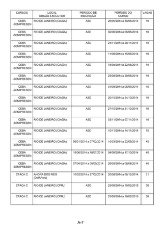 A-7 
CURSOS LOCAL
ORGÃO EXECUTOR
PERÍODO DE
INSCRIÇÃO
PERÍODO DO
CURSO
VAGAS
CEBA
-SEMIPRESEN
RIO DE JANEIRO (CIAGA) ASD 26/05/2014 a 30/05/2014 10
CEBA
-SEMIPRESEN
RIO DE JANEIRO (CIAGA) ASD 02/06/2014 a 06/06/2014 10
CEBA
-SEMIPRESEN
RIO DE JANEIRO (CIAGA) ASD 24/11/2014 a 28/11/2014 10
CEBA
-SEMIPRESEN
RIO DE JANEIRO (CIAGA) ASD 11/08/2014 a 15/08/2014 10
CEBA
-SEMIPRESEN
RIO DE JANEIRO (CIAGA) ASD 18/08/2014 a 22/08/2014 10
CEBA
-SEMIPRESEN
RIO DE JANEIRO (CIAGA) ASD 25/08/2014 a 29/08/2014 10
CEBA
-SEMIPRESEN
RIO DE JANEIRO (CIAGA) ASD 01/09/2014 a 05/09/2014 10
CEBA
-SEMIPRESEN
RIO DE JANEIRO (CIAGA) ASD 20/10/2014 a 24/10/2014 10
CEBA
-SEMIPRESEN
RIO DE JANEIRO (CIAGA) ASD 27/10/2014 a 31/10/2014 10
CEBA
-SEMIPRESEN
RIO DE JANEIRO (CIAGA) ASD 03/11/2014 a 07/11/2014 10
CEBA
-SEMIPRESEN
RIO DE JANEIRO (CIAGA) ASD 10/11/2014 a 14/11/2014 10
CEBA
-SEMIPRESEN
RIO DE JANEIRO (CIAGA) 06/01/2014 a 07/02/2014 10/03/2014 a 23/05/2014 40
CEBA
-SEMIPRESEN
RIO DE JANEIRO (CIAGA) 16/06/2014 a 18/07/2014 04/08/2014 a 17/10/2014 40
CEBA
-SEMIPRESEN
RIO DE JANEIRO (CIAGA) 07/04/2014 a 09/05/2014 26/05/2014 a 08/08/2014 40
CFAQ-I C ANGRA DOS REIS
(DelAReis)
10/02/2014 a 27/02/2014 20/08/2014 a 08/12/2014 31
CFAQ-I C RIO DE JANEIRO (CPRJ) ASD 25/08/2014 a 19/02/2015 30
CFAQ-I C RIO DE JANEIRO (CPRJ) ASD 25/08/2014 a 19/02/2015 30
 