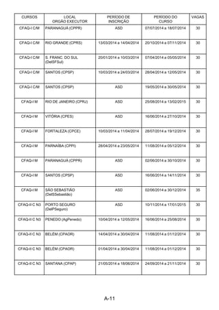 A-11 
CURSOS LOCAL
ORGÃO EXECUTOR
PERÍODO DE
INSCRIÇÃO
PERÍODO DO
CURSO
VAGAS
CFAQ-I C/M PARANAGUÁ (CPPR) ASD 07/07/2014 a 18/07/2014 30
CFAQ-I C/M RIO GRANDE (CPRS) 13/03/2014 a 14/04/2014 20/10/2014 a 07/11/2014 30
CFAQ-I C/M S. FRANC. DO SUL
(DelSFSul)
20/01/2014 a 10/03/2014 07/04/2014 a 05/05/2014 30
CFAQ-I C/M SANTOS (CPSP) 10/03/2014 a 24/03/2014 28/04/2014 a 12/05/2014 30
CFAQ-I C/M SANTOS (CPSP) ASD 19/05/2014 a 30/05/2014 30
CFAQ-I M RIO DE JANEIRO (CPRJ) ASD 25/08/2014 a 13/02/2015 30
CFAQ-I M VITÓRIA (CPES) ASD 16/06/2014 a 27/10/2014 30
CFAQ-I M FORTALEZA (CPCE) 10/03/2014 a 11/04/2014 28/07/2014 a 19/12/2014 30
CFAQ-I M PARNAÍBA (CPPI) 28/04/2014 a 23/05/2014 11/08/2014 a 05/12/2014 30
CFAQ-I M PARANAGUÁ (CPPR) ASD 02/06/2014 a 30/10/2014 30
CFAQ-I M SANTOS (CPSP) ASD 16/06/2014 a 14/11/2014 30
CFAQ-I M SÃO SEBASTIÃO
(DelSSebastião)
ASD 02/06/2014 a 30/12/2014 35
CFAQ-II C N3 PORTO SEGURO
(DelPSeguro)
ASD 10/11/2014 a 17/01/2015 30
CFAQ-II C N3 PENEDO (AgPenedo) 10/04/2014 a 12/05/2014 16/06/2014 a 25/08/2014 30
CFAQ-II C N3 BELÉM (CPAOR) 14/04/2014 a 30/04/2014 11/08/2014 a 01/12/2014 30
CFAQ-II C N3 BELÉM (CPAOR) 01/04/2014 a 30/04/2014 11/08/2014 a 01/12/2014 30
CFAQ-II C N3 SANTANA (CPAP) 21/05/2014 a 18/06/2014 24/09/2014 a 21/11/2014 30
 