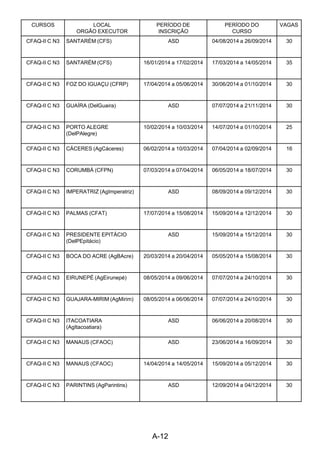 A-12 
CURSOS LOCAL
ORGÃO EXECUTOR
PERÍODO DE
INSCRIÇÃO
PERÍODO DO
CURSO
VAGAS
CFAQ-II C N3 SANTARÉM (CFS) ASD 04/08/2014 a 26/09/2014 30
CFAQ-II C N3 SANTARÉM (CFS) 16/01/2014 a 17/02/2014 17/03/2014 a 14/05/2014 35
CFAQ-II C N3 FOZ DO IGUAÇU (CFRP) 17/04/2014 a 05/06/2014 30/06/2014 a 01/10/2014 30
CFAQ-II C N3 GUAÍRA (DelGuaira) ASD 07/07/2014 a 21/11/2014 30
CFAQ-II C N3 PORTO ALEGRE
(DelPAlegre)
10/02/2014 a 10/03/2014 14/07/2014 a 01/10/2014 25
CFAQ-II C N3 CÁCERES (AgCáceres) 06/02/2014 a 10/03/2014 07/04/2014 a 02/09/2014 16
CFAQ-II C N3 CORUMBÁ (CFPN) 07/03/2014 a 07/04/2014 06/05/2014 a 18/07/2014 30
CFAQ-II C N3 IMPERATRIZ (AgImperatriz) ASD 08/09/2014 a 09/12/2014 30
CFAQ-II C N3 PALMAS (CFAT) 17/07/2014 a 15/08/2014 15/09/2014 a 12/12/2014 30
CFAQ-II C N3 PRESIDENTE EPITÁCIO
(DelPEpitácio)
ASD 15/09/2014 a 15/12/2014 30
CFAQ-II C N3 BOCA DO ACRE (AgBAcre) 20/03/2014 a 20/04/2014 05/05/2014 a 15/08/2014 30
CFAQ-II C N3 EIRUNEPÉ (AgEirunepé) 08/05/2014 a 09/06/2014 07/07/2014 a 24/10/2014 30
CFAQ-II C N3 GUAJARA-MIRIM (AgMirim) 08/05/2014 a 06/06/2014 07/07/2014 a 24/10/2014 30
CFAQ-II C N3 ITACOATIARA
(AgItacoatiara)
ASD 06/06/2014 a 20/08/2014 30
CFAQ-II C N3 MANAUS (CFAOC) ASD 23/06/2014 a 16/09/2014 30
CFAQ-II C N3 MANAUS (CFAOC) 14/04/2014 a 14/05/2014 15/09/2014 a 05/12/2014 30
CFAQ-II C N3 PARINTINS (AgParintins) ASD 12/09/2014 a 04/12/2014 30
 