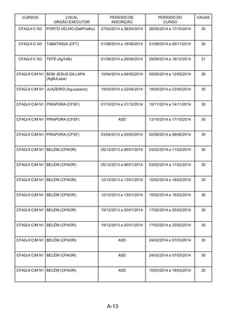 A-13 
CURSOS LOCAL
ORGÃO EXECUTOR
PERÍODO DE
INSCRIÇÃO
PERÍODO DO
CURSO
VAGAS
CFAQ-II C N3 PORTO VELHO (DelPVelho) 27/03/2014 a 28/04/2014 26/05/2014 a 17/10/2014 30
CFAQ-II C N3 TABATINGA (CFT) 01/08/2014 a 18/08/2014 01/09/2014 a 05/11/2014 30
CFAQ-II C N3 TEFÉ (AgTefé) 01/08/2014 a 29/08/2014 29/09/2014 a 18/12/2014 31
CFAQ-II C/M N1 BOM JESUS DA LAPA
(AgBJLapa)
10/04/2014 a 04/05/2014 05/05/2014 a 12/05/2014 36
CFAQ-II C/M N1 JUAZEIRO (AgJuazeiro) 19/03/2014 a 22/04/2014 18/05/2014 a 23/05/2014 30
CFAQ-II C/M N1 PIRAPORA (CFSF) 01/10/2014 a 31/10/2014 10/11/2014 a 14/11/2014 30
CFAQ-II C/M N1 PIRAPORA (CFSF) ASD 13/10/2014 a 17/10/2014 30
CFAQ-II C/M N1 PIRAPORA (CFSF) 03/04/2014 a 05/05/2014 02/06/2014 a 06/06/2014 30
CFAQ-II C/M N1 BELÉM (CPAOR) 05/12/2013 a 06/01/2014 03/02/2014 a 11/02/2014 30
CFAQ-II C/M N1 BELÉM (CPAOR) 05/12/2013 a 06/01/2014 03/02/2014 a 11/02/2014 30
CFAQ-II C/M N1 BELÉM (CPAOR) 12/12/2013 a 13/01/2014 10/02/2014 a 18/02/2014 30
CFAQ-II C/M N1 BELÉM (CPAOR) 12/12/2013 a 13/01/2014 10/02/2014 a 18/02/2014 30
CFAQ-II C/M N1 BELÉM (CPAOR) 19/12/2013 a 20/01/2014 17/02/2014 a 25/02/2014 30
CFAQ-II C/M N1 BELÉM (CPAOR) 19/12/2013 a 20/01/2014 17/02/2014 a 25/02/2014 30
CFAQ-II C/M N1 BELÉM (CPAOR) ASD 24/02/2014 a 07/03/2014 30
CFAQ-II C/M N1 BELÉM (CPAOR) ASD 24/02/2014 a 07/03/2014 30
CFAQ-II C/M N1 BELÉM (CPAOR) ASD 10/03/2014 a 18/03/2014 30
 