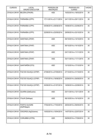A-14 
CURSOS LOCAL
ORGÃO EXECUTOR
PERÍODO DE
INSCRIÇÃO
PERÍODO DO
CURSO
VAGAS
CFAQ-II C/M N1 BELÉM (CPAOR) ASD 10/03/2014 a 18/03/2014 30
CFAQ-II C/M N1 PARNAÍBA (CPPI) 17/11/2014 a 21/11/2014 24/11/2014 a 29/11/2014 30
CFAQ-II C/M N1 PARNAÍBA (CPPI) 04/08/2014 a 08/08/2014 18/08/2014 a 22/08/2014 30
CFAQ-II C/M N1 PARNAÍBA (CPPI) 22/09/2014 a 25/09/2014 29/09/2014 a 03/10/2014 35
CFAQ-II C/M N1 SANTANA (CPAP) ASD 06/10/2014 a 14/10/2014 30
CFAQ-II C/M N1 SANTANA (CPAP) ASD 06/10/2014 a 14/10/2014 30
CFAQ-II C/M N1 SANTANA (CPAP) ASD 03/11/2014 a 11/11/2014 30
CFAQ-II C/M N1 SANTANA (CPAP) ASD 03/11/2014 a 11/11/2014 30
CFAQ-II C/M N1 SANTARÉM (CFS) ASD 13/10/2014 a 17/10/2014 30
CFAQ-II C/M N1 FOZ DO IGUAÇU (CFRP) 27/08/2014 a 27/09/2014 27/10/2014 a 31/10/2014 30
CFAQ-II C/M N1 FOZ DO IGUAÇU (CFRP) 17/07/2014 a 18/08/2014 22/09/2014 a 26/09/2014 30
CFAQ-II C/M N1 FOZ DO IGUAÇU (CFRP) 20/06/2014 a 21/07/2014 18/08/2014 a 22/08/2014 30
CFAQ-II C/M N1 GUAÍRA (DelGuaira) ASD 03/11/2014 a 13/11/2014 30
CFAQ-II C/M N1 ITAJAÍ (DelItajai) ASD 06/10/2014 a 10/10/2014 20
CFAQ-II C/M N1 PORTO ALEGRE
(DelPAlegre)
17/02/2014 a 17/03/2014 28/04/2014 a 09/05/2014 30
CFAQ-II C/M N1 CÁCERES (AgCáceres) 10/03/2014 a 10/04/2014 14/07/2014 a 22/07/2014 30
CFAQ-II C/M N1 CORUMBÁ (CFPN) ASD 09/09/2014 a 17/09/2014 30
 
