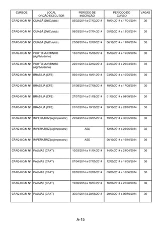 A-15 
CURSOS LOCAL
ORGÃO EXECUTOR
PERÍODO DE
INSCRIÇÃO
PERÍODO DO
CURSO
VAGAS
CFAQ-II C/M N1 CUIABÁ (DelCuiabá) 05/02/2014 a 07/03/2014 10/04/2014 a 17/04/2014 30
CFAQ-II C/M N1 CUIABÁ (DelCuiabá) 06/03/2014 a 07/04/2014 05/05/2014 a 13/05/2014 30
CFAQ-II C/M N1 CUIABÁ (DelCuiabá) 25/08/2014 a 12/09/2014 06/10/2014 a 11/10/2014 30
CFAQ-II C/M N1 PORTO MURTINHO
(AgPMurtinho)
15/07/2014 a 15/08/2014 15/09/2014 a 19/09/2014 30
CFAQ-II C/M N1 PORTO MURTINHO
(AgPMurtinho)
22/01/2014 a 22/02/2014 24/03/2014 a 29/03/2014 35
CFAQ-II C/M N1 BRASÍLIA (CFB) 09/01/2014 a 10/01/2014 03/05/2014 a 10/05/2014 30
CFAQ-II C/M N1 BRASÍLIA (CFB) 01/08/2014 a 07/08/2014 10/08/2014 a 17/08/2014 30
CFAQ-II C/M N1 BRASÍLIA (CFB) 27/07/2014 a 01/08/2014 01/09/2014 a 08/09/2014 30
CFAQ-II C/M N1 BRASÍLIA (CFB) 01/10/2014 a 10/10/2014 20/10/2014 a 28/10/2014 30
CFAQ-II C/M N1 IMPERATRIZ (AgImperatriz) 22/04/2014 a 09/05/2014 19/05/2014 a 30/05/2014 30
CFAQ-II C/M N1 IMPERATRIZ (AgImperatriz) ASD 12/05/2014 a 22/05/2014 30
CFAQ-II C/M N1 IMPERATRIZ (AgImperatriz) ASD 06/10/2014 a 16/10/2014 30
CFAQ-II C/M N1 PALMAS (CFAT) 10/03/2014 a 11/04/2014 14/04/2014 a 21/04/2014 30
CFAQ-II C/M N1 PALMAS (CFAT) 07/04/2014 a 07/05/2014 12/05/2014 a 19/05/2014 30
CFAQ-II C/M N1 PALMAS (CFAT) 02/05/2014 a 02/06/2014 09/06/2014 a 16/06/2014 30
CFAQ-II C/M N1 PALMAS (CFAT) 19/06/2014 a 18/07/2014 18/08/2014 a 25/08/2014 30
CFAQ-II C/M N1 PALMAS (CFAT) 30/07/2014 a 20/08/2014 29/09/2014 a 06/10/2014 30
 