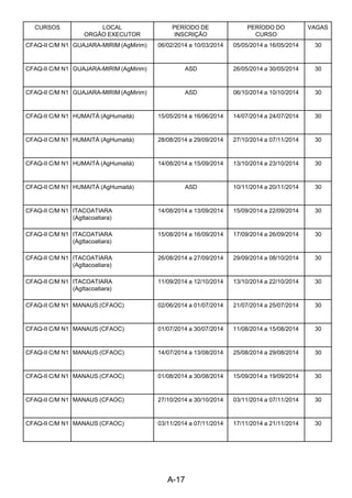 A-17 
CURSOS LOCAL
ORGÃO EXECUTOR
PERÍODO DE
INSCRIÇÃO
PERÍODO DO
CURSO
VAGAS
CFAQ-II C/M N1 GUAJARA-MIRIM (AgMirim) 06/02/2014 a 10/03/2014 05/05/2014 a 16/05/2014 30
CFAQ-II C/M N1 GUAJARA-MIRIM (AgMirim) ASD 26/05/2014 a 30/05/2014 30
CFAQ-II C/M N1 GUAJARA-MIRIM (AgMirim) ASD 06/10/2014 a 10/10/2014 30
CFAQ-II C/M N1 HUMAITÁ (AgHumaitá) 15/05/2014 a 16/06/2014 14/07/2014 a 24/07/2014 30
CFAQ-II C/M N1 HUMAITÁ (AgHumaitá) 28/08/2014 a 29/09/2014 27/10/2014 a 07/11/2014 30
CFAQ-II C/M N1 HUMAITÁ (AgHumaitá) 14/08/2014 a 15/09/2014 13/10/2014 a 23/10/2014 30
CFAQ-II C/M N1 HUMAITÁ (AgHumaitá) ASD 10/11/2014 a 20/11/2014 30
CFAQ-II C/M N1 ITACOATIARA
(AgItacoatiara)
14/08/2014 a 13/09/2014 15/09/2014 a 22/09/2014 30
CFAQ-II C/M N1 ITACOATIARA
(AgItacoatiara)
15/08/2014 a 16/09/2014 17/09/2014 a 26/09/2014 30
CFAQ-II C/M N1 ITACOATIARA
(AgItacoatiara)
26/08/2014 a 27/09/2014 29/09/2014 a 08/10/2014 30
CFAQ-II C/M N1 ITACOATIARA
(AgItacoatiara)
11/09/2014 a 12/10/2014 13/10/2014 a 22/10/2014 30
CFAQ-II C/M N1 MANAUS (CFAOC) 02/06/2014 a 01/07/2014 21/07/2014 a 25/07/2014 30
CFAQ-II C/M N1 MANAUS (CFAOC) 01/07/2014 a 30/07/2014 11/08/2014 a 15/08/2014 30
CFAQ-II C/M N1 MANAUS (CFAOC) 14/07/2014 a 13/08/2014 25/08/2014 a 29/08/2014 30
CFAQ-II C/M N1 MANAUS (CFAOC) 01/08/2014 a 30/08/2014 15/09/2014 a 19/09/2014 30
CFAQ-II C/M N1 MANAUS (CFAOC) 27/10/2014 a 30/10/2014 03/11/2014 a 07/11/2014 30
CFAQ-II C/M N1 MANAUS (CFAOC) 03/11/2014 a 07/11/2014 17/11/2014 a 21/11/2014 30
 