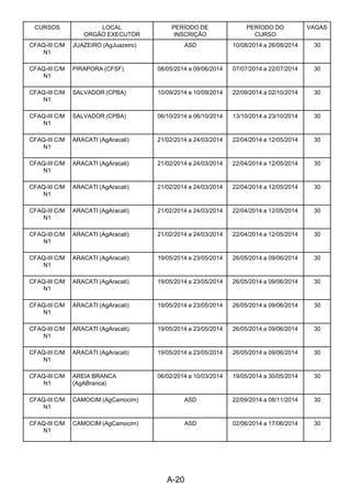 A-20 
CURSOS LOCAL
ORGÃO EXECUTOR
PERÍODO DE
INSCRIÇÃO
PERÍODO DO
CURSO
VAGAS
CFAQ-III C/M
N1
JUAZEIRO (AgJuazeiro) ASD 10/08/2014 a 26/08/2014 30
CFAQ-III C/M
N1
PIRAPORA (CFSF) 08/05/2014 a 09/06/2014 07/07/2014 a 22/07/2014 30
CFAQ-III C/M
N1
SALVADOR (CPBA) 10/09/2014 a 10/09/2014 22/09/2014 a 02/10/2014 30
CFAQ-III C/M
N1
SALVADOR (CPBA) 06/10/2014 a 06/10/2014 13/10/2014 a 23/10/2014 30
CFAQ-III C/M
N1
ARACATI (AgAracati) 21/02/2014 a 24/03/2014 22/04/2014 a 12/05/2014 30
CFAQ-III C/M
N1
ARACATI (AgAracati) 21/02/2014 a 24/03/2014 22/04/2014 a 12/05/2014 30
CFAQ-III C/M
N1
ARACATI (AgAracati) 21/02/2014 a 24/03/2014 22/04/2014 a 12/05/2014 30
CFAQ-III C/M
N1
ARACATI (AgAracati) 21/02/2014 a 24/03/2014 22/04/2014 a 12/05/2014 30
CFAQ-III C/M
N1
ARACATI (AgAracati) 21/02/2014 a 24/03/2014 22/04/2014 a 12/05/2014 30
CFAQ-III C/M
N1
ARACATI (AgAracati) 19/05/2014 a 23/05/2014 26/05/2014 a 09/06/2014 30
CFAQ-III C/M
N1
ARACATI (AgAracati) 19/05/2014 a 23/05/2014 26/05/2014 a 09/06/2014 30
CFAQ-III C/M
N1
ARACATI (AgAracati) 19/05/2014 a 23/05/2014 26/05/2014 a 09/06/2014 30
CFAQ-III C/M
N1
ARACATI (AgAracati) 19/05/2014 a 23/05/2014 26/05/2014 a 09/06/2014 30
CFAQ-III C/M
N1
ARACATI (AgAracati) 19/05/2014 a 23/05/2014 26/05/2014 a 09/06/2014 30
CFAQ-III C/M
N1
AREIA BRANCA
(AgABranca)
06/02/2014 a 10/03/2014 19/05/2014 a 30/05/2014 30
CFAQ-III C/M
N1
CAMOCIM (AgCamocim) ASD 22/09/2014 a 08/11/2014 30
CFAQ-III C/M
N1
CAMOCIM (AgCamocim) ASD 02/06/2014 a 17/06/2014 30
 