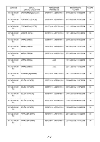 A-21 
CURSOS LOCAL
ORGÃO EXECUTOR
PERÍODO DE
INSCRIÇÃO
PERÍODO DO
CURSO
VAGAS
CFAQ-III C/M
N1
CAMOCIM (AgCamocim) 07/07/2014 a 28/07/2014 04/08/2014 a 19/08/2014 30
CFAQ-III C/M
N1
FORTALEZA (CPCE) 01/09/2014 a 30/09/2014 07/10/2014 a 24/10/2014 30
CFAQ-III C/M
N1
FORTALEZA (CPCE) 01/10/2014 a 31/10/2014 11/11/2014 a 28/11/2014 30
CFAQ-III C/M
N1
MACEIÓ (CPAL) 01/10/2014 a 31/10/2014 10/11/2014 a 27/11/2014 30
CFAQ-III C/M
N1
NATAL (CPRN) 05/05/2014 a 16/05/2014 23/05/2014 a 09/06/2014 30
CFAQ-III C/M
N1
NATAL (CPRN) 08/09/2014 a 19/09/2014 06/10/2014 a 23/10/2014 30
CFAQ-III C/M
N1
NATAL (CPRN) 08/09/2014 a 19/09/2014 27/10/2014 a 14/11/2014 30
CFAQ-III C/M
N1
NATAL (CPRN) ASD 13/10/2014 a 31/10/2014 30
CFAQ-III C/M
N1
NATAL (CPRN) ASD 22/11/2014 a 11/12/2014 30
CFAQ-III C/M
N1
PENEDO (AgPenedo) 20/10/2014 a 14/11/2014 24/11/2014 a 05/12/2014 30
CFAQ-III C/M
N1
BELÉM (CPAOR) 02/05/2014 a 02/06/2014 30/06/2014 a 17/07/2014 30
CFAQ-III C/M
N1
BELÉM (CPAOR) 02/05/2014 a 02/06/2014 30/06/2014 a 17/07/2014 30
CFAQ-III C/M
N1
BELÉM (CPAOR) 22/05/2014 a 23/06/2014 21/07/2014 a 06/08/2014 30
CFAQ-III C/M
N1
BELÉM (CPAOR) 22/05/2014 a 23/06/2014 21/07/2014 a 06/08/2014 30
CFAQ-III C/M
N1
BELÉM (CPAOR) 01/04/2014 a 30/04/2014 18/08/2014 a 03/09/2014 30
CFAQ-III C/M
N1
PARNAÍBA (CPPI) 13/10/2014 a 16/10/2014 20/10/2014 a 31/10/2014 30
CFAQ-III C/M
N1
PARNAÍBA (CPPI) 13/10/2014 a 17/10/2014 20/10/2014 a 31/10/2014 30
 