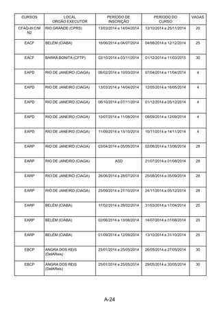 A-24 
CURSOS LOCAL
ORGÃO EXECUTOR
PERÍODO DE
INSCRIÇÃO
PERÍODO DO
CURSO
VAGAS
CFAQ-III C/M
N2
RIO GRANDE (CPRS) 13/03/2014 a 14/04/2014 13/10/2014 a 25/11/2014 20
EACF BELÉM (CIABA) 16/06/2014 a 04/07/2014 04/08/2014 a 12/12/2014 25
EACF BARRA BONITA (CFTP) 02/10/2014 a 03/11/2014 01/12/2014 a 11/03/2015 30
EAPD RIO DE JANEIRO (CIAGA) 06/02/2014 a 10/03/2014 07/04/2014 a 11/04/2014 4
EAPD RIO DE JANEIRO (CIAGA) 13/03/2014 a 14/04/2014 12/05/2014 a 16/05/2014 4
EAPD RIO DE JANEIRO (CIAGA) 06/10/2014 a 07/11/2014 01/12/2014 a 05/12/2014 4
EAPD RIO DE JANEIRO (CIAGA) 10/07/2014 a 11/08/2014 08/09/2014 a 12/09/2014 4
EAPD RIO DE JANEIRO (CIAGA) 11/09/2014 a 13/10/2014 10/11/2014 a 14/11/2014 4
EARP RIO DE JANEIRO (CIAGA) 03/04/2014 a 05/05/2014 02/06/2014 a 13/06/2014 28
EARP RIO DE JANEIRO (CIAGA) ASD 21/07/2014 a 01/08/2014 28
EARP RIO DE JANEIRO (CIAGA) 26/06/2014 a 28/07/2014 25/08/2014 a 05/09/2014 28
EARP RIO DE JANEIRO (CIAGA) 25/09/2014 a 27/10/2014 24/11/2014 a 05/12/2014 28
EARP BELÉM (CIABA) 17/02/2014 a 28/02/2014 31/03/2014 a 17/04/2014 25
EARP BELÉM (CIABA) 02/06/2014 a 13/06/2014 14/07/2014 a 01/08/2014 25
EARP BELÉM (CIABA) 01/09/2014 a 12/09/2014 13/10/2014 a 31/10/2014 25
EBCP ANGRA DOS REIS
(DelAReis)
25/01/2014 a 25/05/2014 26/05/2014 a 27/05/2014 30
EBCP ANGRA DOS REIS
(DelAReis)
25/01/2014 a 25/05/2014 29/05/2014 a 30/05/2014 30
 