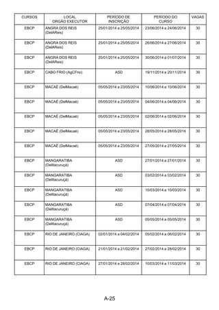 A-25 
CURSOS LOCAL
ORGÃO EXECUTOR
PERÍODO DE
INSCRIÇÃO
PERÍODO DO
CURSO
VAGAS
EBCP ANGRA DOS REIS
(DelAReis)
25/01/2014 a 25/05/2014 23/06/2014 a 24/06/2014 30
EBCP ANGRA DOS REIS
(DelAReis)
25/01/2014 a 25/05/2014 26/06/2014 a 27/06/2014 30
EBCP ANGRA DOS REIS
(DelAReis)
25/01/2014 a 25/05/2014 30/06/2014 a 01/07/2014 30
EBCP CABO FRIO (AgCFrio) ASD 19/11/2014 a 20/11/2014 30
EBCP MACAÉ (DelMacaé) 05/05/2014 a 23/05/2014 10/06/2014 a 10/06/2014 30
EBCP MACAÉ (DelMacaé) 05/05/2014 a 23/05/2014 04/06/2014 a 04/06/2014 30
EBCP MACAÉ (DelMacaé) 05/05/2014 a 23/05/2014 02/06/2014 a 02/06/2014 30
EBCP MACAÉ (DelMacaé) 05/05/2014 a 23/05/2014 28/05/2014 a 28/05/2014 30
EBCP MACAÉ (DelMacaé) 05/05/2014 a 23/05/2014 27/05/2014 a 27/05/2014 30
EBCP MANGARATIBA
(DelItacuruçá)
ASD 27/01/2014 a 27/01/2014 30
EBCP MANGARATIBA
(DelItacuruçá)
ASD 03/02/2014 a 03/02/2014 30
EBCP MANGARATIBA
(DelItacuruçá)
ASD 10/03/2014 a 10/03/2014 30
EBCP MANGARATIBA
(DelItacuruçá)
ASD 07/04/2014 a 07/04/2014 30
EBCP MANGARATIBA
(DelItacuruçá)
ASD 05/05/2014 a 05/05/2014 30
EBCP RIO DE JANEIRO (CIAGA) 02/01/2014 a 04/02/2014 05/02/2014 a 06/02/2014 30
EBCP RIO DE JANEIRO (CIAGA) 21/01/2014 a 21/02/2014 27/02/2014 a 28/02/2014 30
EBCP RIO DE JANEIRO (CIAGA) 27/01/2014 a 28/02/2014 10/03/2014 a 11/03/2014 30
 
