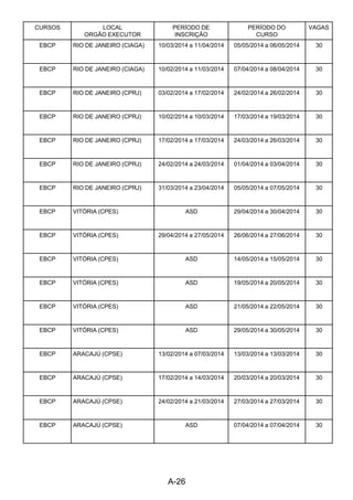 A-26 
CURSOS LOCAL
ORGÃO EXECUTOR
PERÍODO DE
INSCRIÇÃO
PERÍODO DO
CURSO
VAGAS
EBCP RIO DE JANEIRO (CIAGA) 10/03/2014 a 11/04/2014 05/05/2014 a 06/05/2014 30
EBCP RIO DE JANEIRO (CIAGA) 10/02/2014 a 11/03/2014 07/04/2014 a 08/04/2014 30
EBCP RIO DE JANEIRO (CPRJ) 03/02/2014 a 17/02/2014 24/02/2014 a 26/02/2014 30
EBCP RIO DE JANEIRO (CPRJ) 10/02/2014 a 10/03/2014 17/03/2014 a 19/03/2014 30
EBCP RIO DE JANEIRO (CPRJ) 17/02/2014 a 17/03/2014 24/03/2014 a 26/03/2014 30
EBCP RIO DE JANEIRO (CPRJ) 24/02/2014 a 24/03/2014 01/04/2014 a 03/04/2014 30
EBCP RIO DE JANEIRO (CPRJ) 31/03/2014 a 23/04/2014 05/05/2014 a 07/05/2014 30
EBCP VITÓRIA (CPES) ASD 29/04/2014 a 30/04/2014 30
EBCP VITÓRIA (CPES) 29/04/2014 a 27/05/2014 26/06/2014 a 27/06/2014 30
EBCP VITÓRIA (CPES) ASD 14/05/2014 a 15/05/2014 30
EBCP VITÓRIA (CPES) ASD 19/05/2014 a 20/05/2014 30
EBCP VITÓRIA (CPES) ASD 21/05/2014 a 22/05/2014 30
EBCP VITÓRIA (CPES) ASD 29/05/2014 a 30/05/2014 30
EBCP ARACAJÚ (CPSE) 13/02/2014 a 07/03/2014 13/03/2014 a 13/03/2014 30
EBCP ARACAJÚ (CPSE) 17/02/2014 a 14/03/2014 20/03/2014 a 20/03/2014 30
EBCP ARACAJÚ (CPSE) 24/02/2014 a 21/03/2014 27/03/2014 a 27/03/2014 30
EBCP ARACAJÚ (CPSE) ASD 07/04/2014 a 07/04/2014 30
 