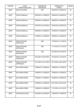 A-27 
CURSOS LOCAL
ORGÃO EXECUTOR
PERÍODO DE
INSCRIÇÃO
PERÍODO DO
CURSO
VAGAS
EBCP ARACAJÚ (CPSE) ASD 05/05/2014 a 05/05/2014 30
EBCP ILHÉUS (DelIlheus) 05/05/2014 a 19/05/2014 28/05/2014 a 28/05/2014 30
EBCP ILHÉUS (DelIlheus) 19/05/2014 a 02/06/2014 04/06/2014 a 04/06/2014 30
EBCP ILHÉUS (DelIlheus) 07/07/2014 a 21/07/2014 30/07/2014 a 30/07/2014 30
EBCP ILHÉUS (DelIlheus) 04/08/2014 a 18/08/2014 27/08/2014 a 27/08/2014 30
EBCP ILHÉUS (DelIlheus) 01/09/2014 a 15/09/2014 24/09/2014 a 24/09/2014 30
EBCP PORTO SEGURO
(DelPSeguro)
ASD 10/12/2014 a 11/12/2014 30
EBCP PORTO SEGURO
(DelPSeguro)
ASD 11/11/2014 a 12/11/2014 30
EBCP PORTO SEGURO
(DelPSeguro)
ASD 03/12/2014 a 04/12/2014 30
EBCP PORTO SEGURO
(DelPSeguro)
02/12/2014 a 04/12/2014 18/12/2014 a 19/12/2014 30
EBCP PORTO SEGURO
(DelPSeguro)
10/11/2014 a 14/11/2014 27/11/2014 a 28/11/2014 30
EBCP SALVADOR (CPBA) 10/09/2014 a 19/09/2014 16/09/2014 a 17/09/2014 30
EBCP SALVADOR (CPBA) 10/09/2014 a 19/09/2014 18/09/2014 a 19/09/2014 30
EBCP SALVADOR (CPBA) 10/09/2014 a 19/09/2014 23/09/2014 a 24/09/2014 30
EBCP SALVADOR (CPBA) 10/09/2014 a 19/09/2014 04/11/2014 a 05/11/2014 30
EBCP SALVADOR (CPBA) 10/09/2014 a 19/09/2014 11/11/2014 a 12/11/2014 30
EBCP FORTALEZA (CPCE) 24/02/2014 a 24/03/2014 13/05/2014 a 15/05/2014 30
 