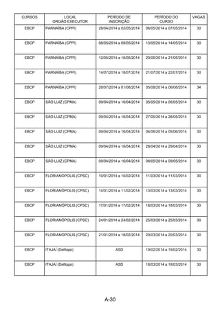 A-30 
CURSOS LOCAL
ORGÃO EXECUTOR
PERÍODO DE
INSCRIÇÃO
PERÍODO DO
CURSO
VAGAS
EBCP PARNAÍBA (CPPI) 28/04/2014 a 02/05/2014 06/05/2014 a 07/05/2014 30
EBCP PARNAÍBA (CPPI) 08/05/2014 a 09/05/2014 13/05/2014 a 14/05/2014 30
EBCP PARNAÍBA (CPPI) 12/05/2014 a 16/05/2014 20/05/2014 a 21/05/2014 30
EBCP PARNAÍBA (CPPI) 14/07/2014 a 18/07/2014 21/07/2014 a 22/07/2014 30
EBCP PARNAÍBA (CPPI) 28/07/2014 a 01/08/2014 05/08/2014 a 06/08/2014 34
EBCP SÃO LUIZ (CPMA) 09/04/2014 a 16/04/2014 05/05/2014 a 06/05/2014 30
EBCP SÃO LUIZ (CPMA) 09/04/2014 a 16/04/2014 27/05/2014 a 28/05/2014 30
EBCP SÃO LUIZ (CPMA) 09/04/2014 a 16/04/2014 04/06/2014 a 05/06/2014 30
EBCP SÃO LUIZ (CPMA) 09/04/2014 a 16/04/2014 28/04/2014 a 29/04/2014 30
EBCP SÃO LUIZ (CPMA) 09/04/2014 a 16/04/2014 08/05/2014 a 09/05/2014 30
EBCP FLORIANÓPOLIS (CPSC) 10/01/2014 a 10/02/2014 11/03/2014 a 11/03/2014 30
EBCP FLORIANÓPOLIS (CPSC) 14/01/2014 a 11/02/2014 13/03/2014 a 13/03/2014 30
EBCP FLORIANÓPOLIS (CPSC) 17/01/2014 a 17/02/2014 18/03/2014 a 18/03/2014 30
EBCP FLORIANÓPOLIS (CPSC) 24/01/2014 a 24/02/2014 25/03/2014 a 25/03/2014 30
EBCP FLORIANÓPOLIS (CPSC) 21/01/2014 a 18/02/2014 20/03/2014 a 20/03/2014 30
EBCP ITAJAÍ (DelItajai) ASD 19/02/2014 a 19/02/2014 30
EBCP ITAJAÍ (DelItajai) ASD 18/03/2014 a 18/03/2014 30
 