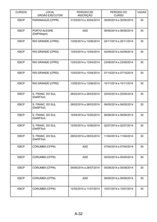 A-32 
CURSOS LOCAL
ORGÃO EXECUTOR
PERÍODO DE
INSCRIÇÃO
PERÍODO DO
CURSO
VAGAS
EBCP PARANAGUÁ (CPPR) 31/03/2014 a 30/04/2014 30/05/2014 a 30/05/2014 30
EBCP PORTO ALEGRE
(DelPAlegre)
ASD 06/06/2014 a 06/06/2014 30
EBCP RIO GRANDE (CPRS) 13/05/2014 a 13/06/2014 24/11/2014 a 25/11/2014 30
EBCP RIO GRANDE (CPRS) 13/03/2014 a 13/04/2014 02/09/2014 a 02/09/2014 30
EBCP RIO GRANDE (CPRS) 13/03/2014 a 13/04/2014 23/09/2014 a 23/09/2014 30
EBCP RIO GRANDE (CPRS) 13/03/2014 a 13/04/2014 07/10/2014 a 07/10/2014 30
EBCP RIO GRANDE (CPRS) 13/05/2014 a 13/06/2014 10/11/2014 a 10/11/2014 30
EBCP S. FRANC. DO SUL
(DelSFSul)
28/02/2014 a 28/03/2014 25/04/2014 a 25/04/2014 30
EBCP S. FRANC. DO SUL
(DelSFSul)
28/02/2014 a 28/03/2014 06/05/2014 a 06/05/2014 30
EBCP S. FRANC. DO SUL
(DelSFSul)
15/04/2014 a 15/05/2014 06/06/2014 a 06/06/2014 30
EBCP S. FRANC. DO SUL
(DelSFSul)
15/05/2014 a 15/06/2014 02/07/2014 a 02/07/2014 30
EBCP S. FRANC. DO SUL
(DelSFSul)
28/02/2014 a 28/03/2014 11/04/2014 a 11/04/2014 30
EBCP CORUMBÁ (CFPN) ASD 07/04/2014 a 07/04/2014 30
EBCP CORUMBÁ (CFPN) ASD 05/05/2014 a 05/05/2014 30
EBCP CORUMBÁ (CFPN) 09/06/2014 a 28/07/2014 05/08/2014 a 05/08/2014 30
EBCP CORUMBÁ (CFPN) ASD 09/06/2014 a 09/06/2014 30
EBCP CORUMBÁ (CFPN) 12/05/2014 a 11/07/2014 15/07/2014 a 15/07/2014 30
 